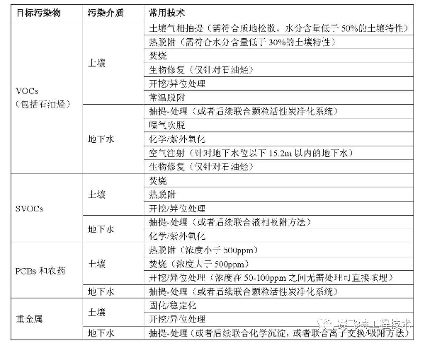 蘭州環(huán)評(píng) 蘭州環(huán)評(píng)